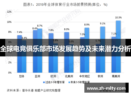 全球电竞俱乐部市场发展趋势及未来潜力分析