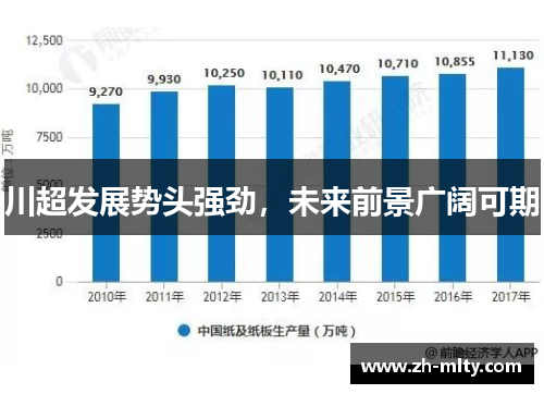 川超发展势头强劲，未来前景广阔可期