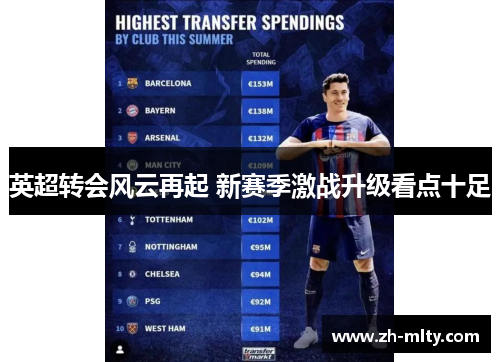 英超转会风云再起 新赛季激战升级看点十足 英超转会风云再起 新赛季激战升级看点十足