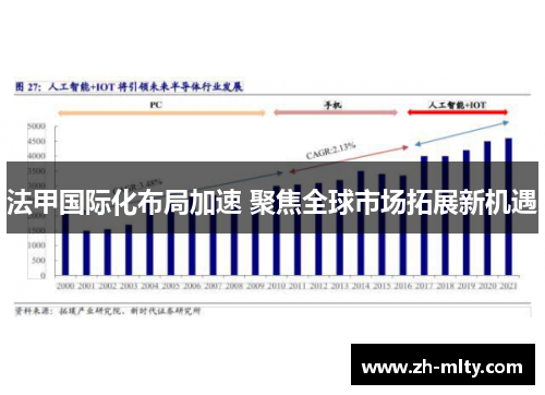 法甲国际化布局加速 聚焦全球市场拓展新机遇